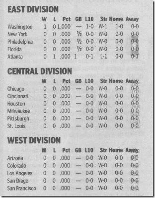 Standings